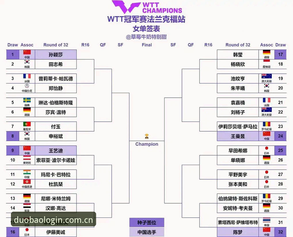 多宝体育代理 2026法网女单签表深度评测:郑钦文保分压力下的突围战与多宝体育观赛体验