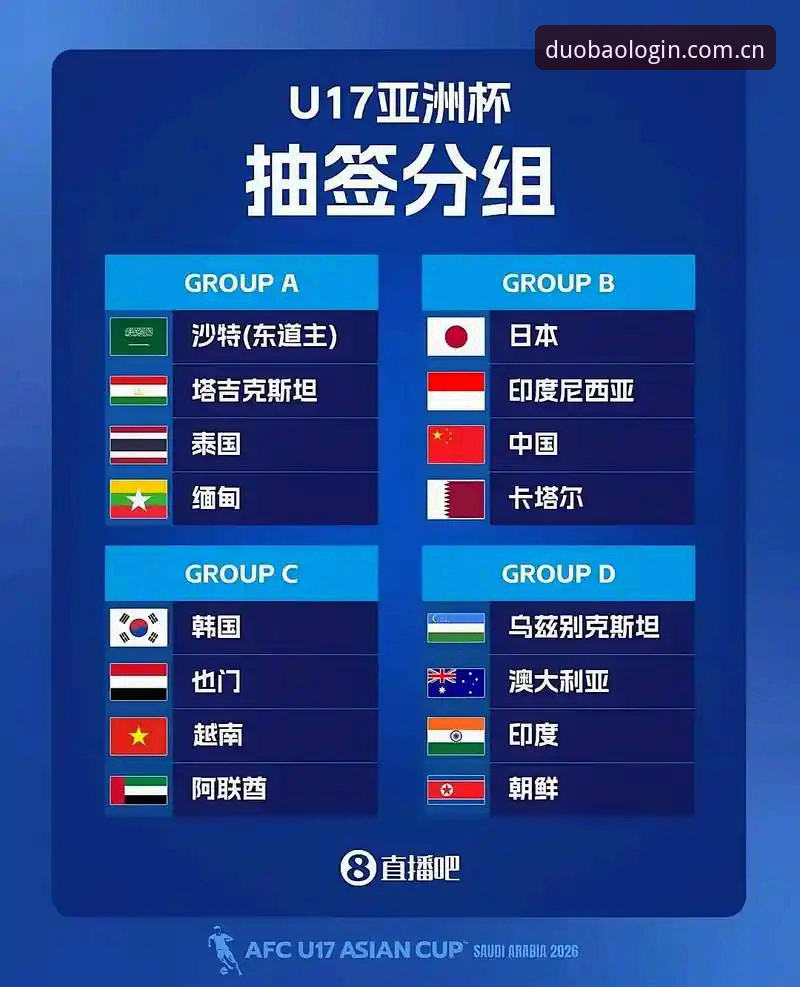 2026多宝体育最新版本 U17世界杯抽签结果解读:国足男女足分组实用分析