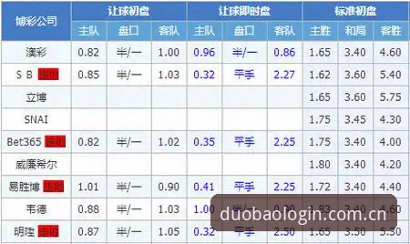 揭秘足球盘口投注背后的真相：多宝平台登录你不知道的制胜逻辑